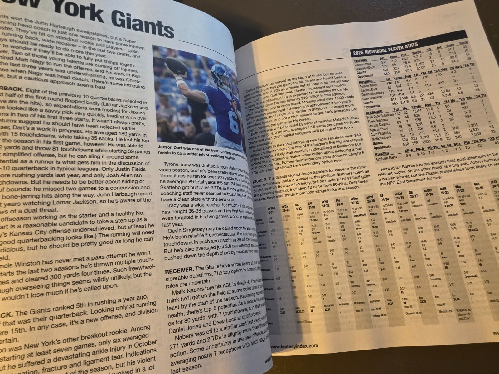 Fantasy Football Index – Original Experts Poll – Cheat Sheets – Tips – Analysis